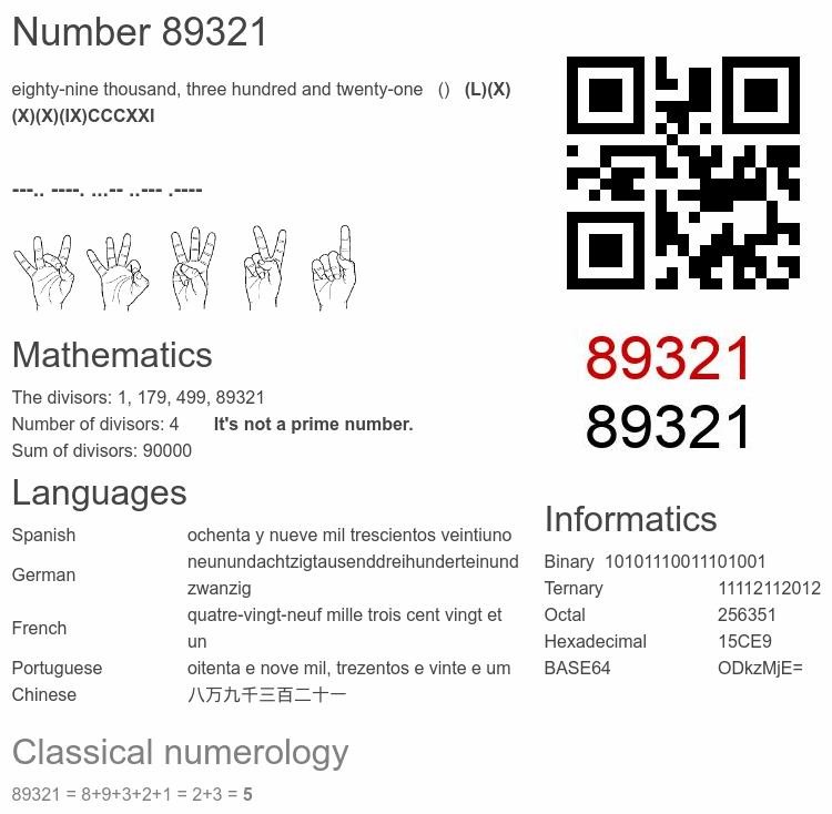 Number 89321 infographic
