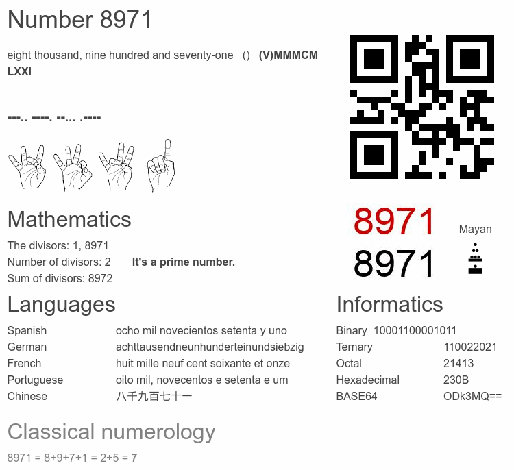 Number 8971 infographic
