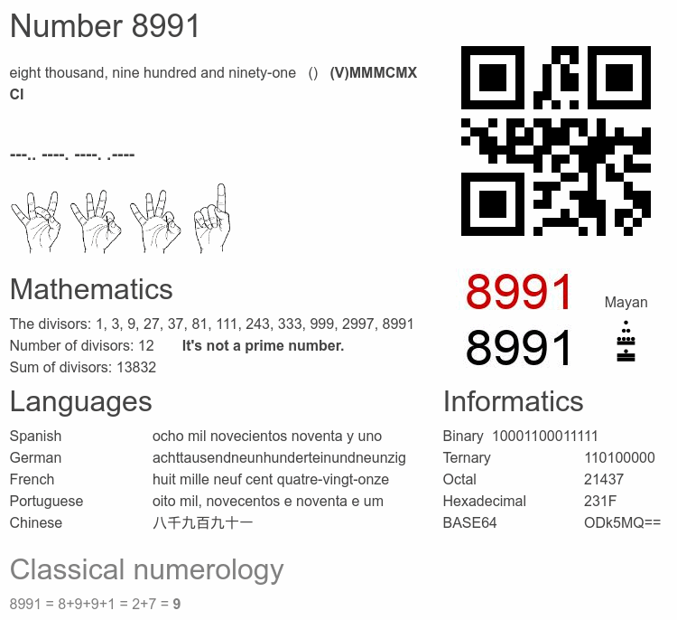 Number 8991 infographic