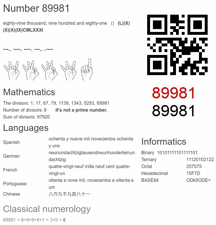 Number 89981 infographic