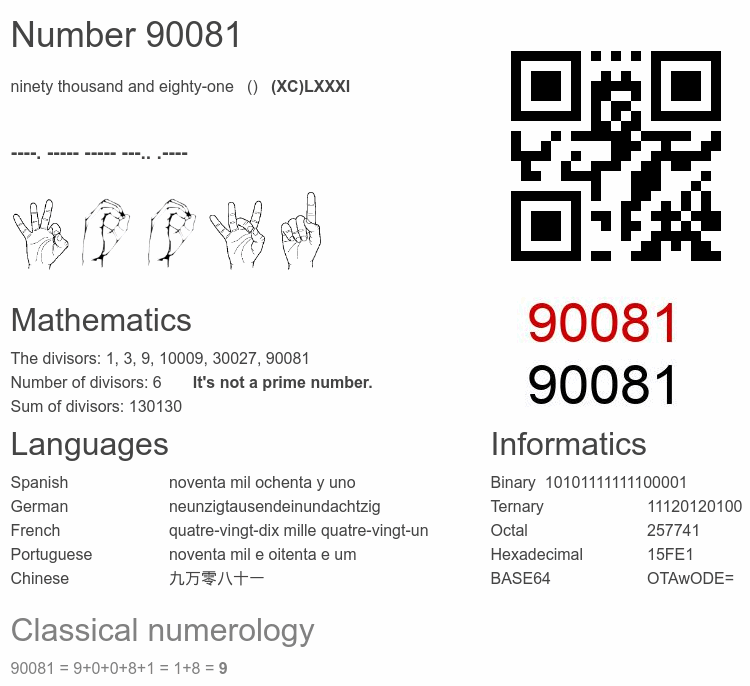 Number 90081 infographic