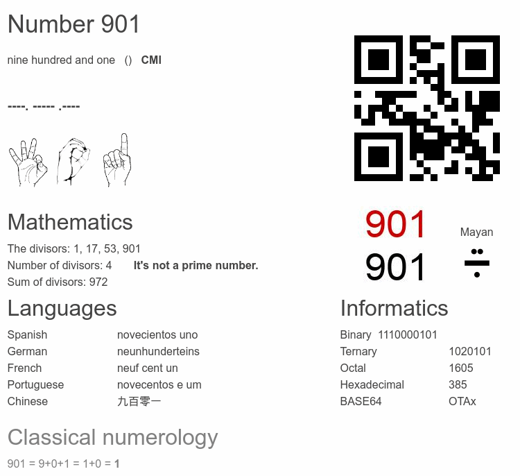 Number 901 infographic