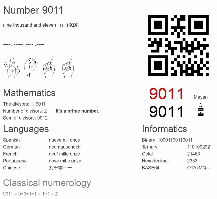 Number 9011 infographic
