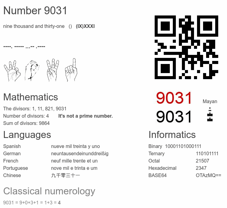 Number 9031 infographic