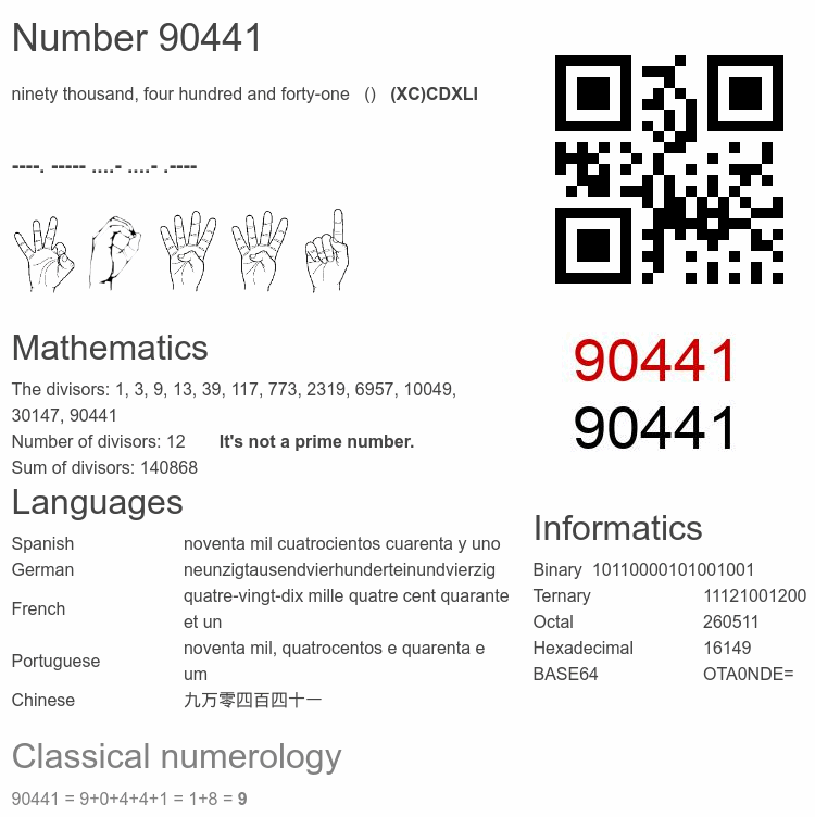 Number 90441 infographic