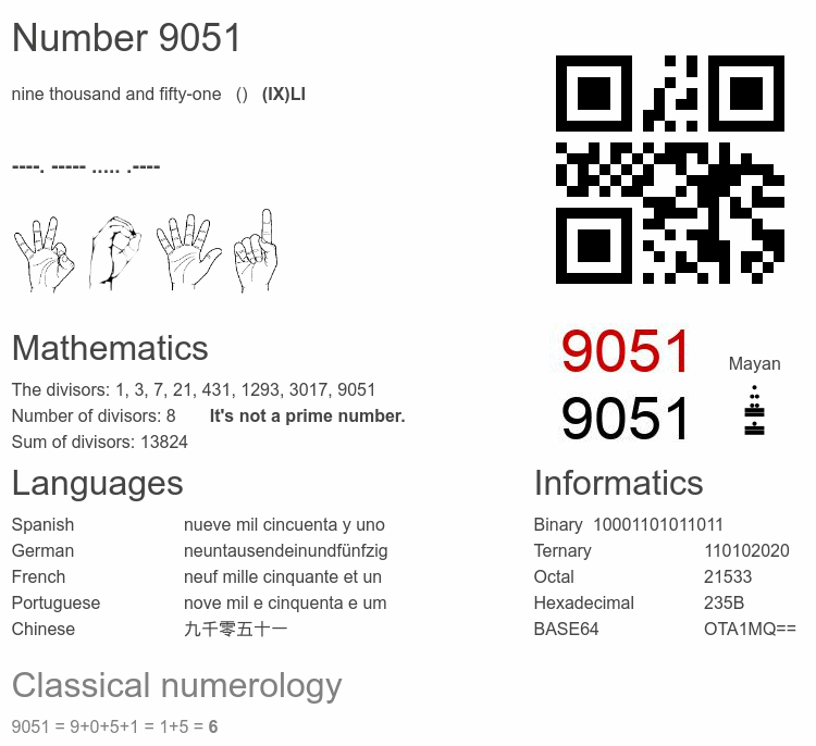 Number 9051 infographic