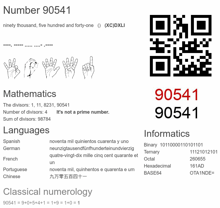 Number 90541 infographic