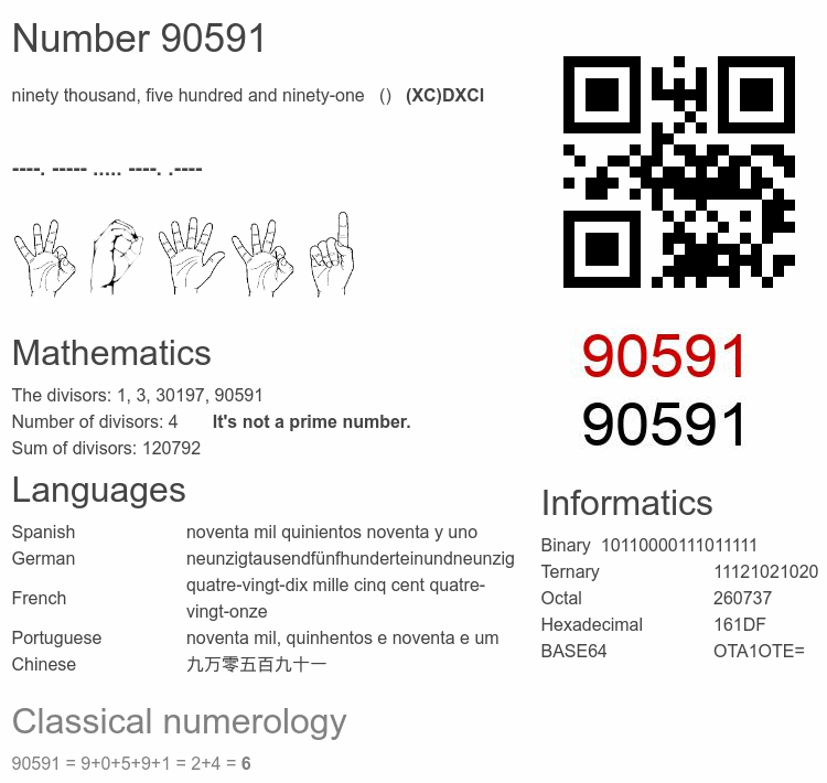 Number 90591 infographic