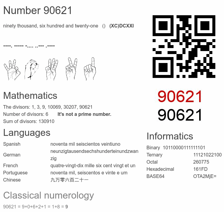 Number 90621 infographic