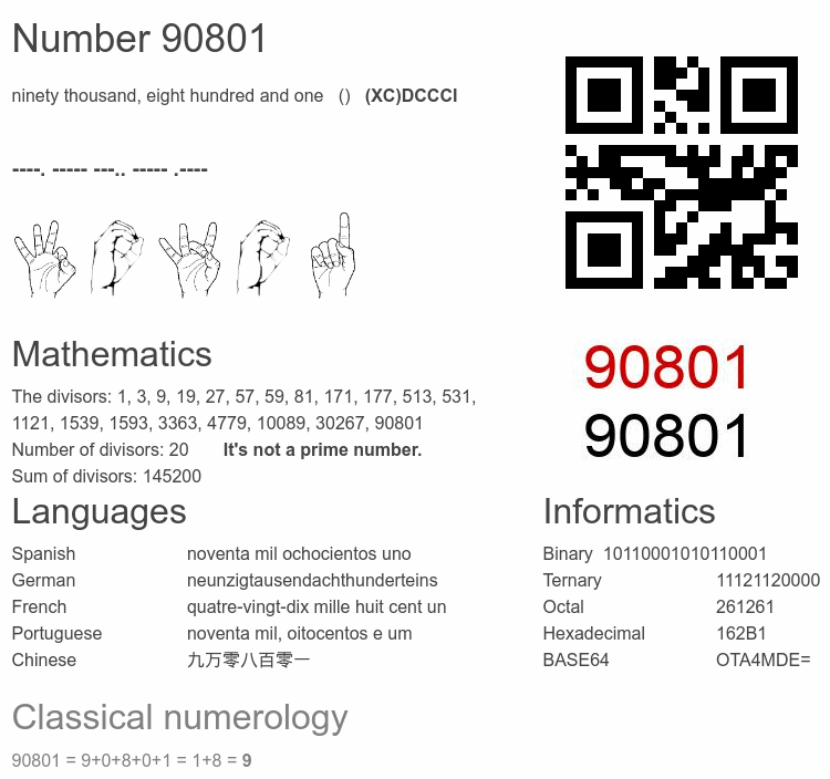 Number 90801 infographic