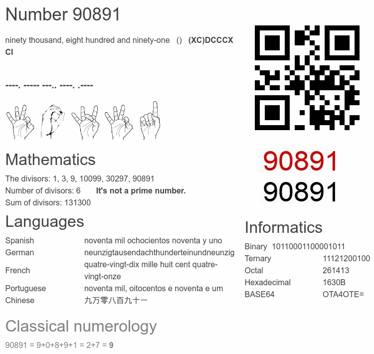 Number 90891 infographic