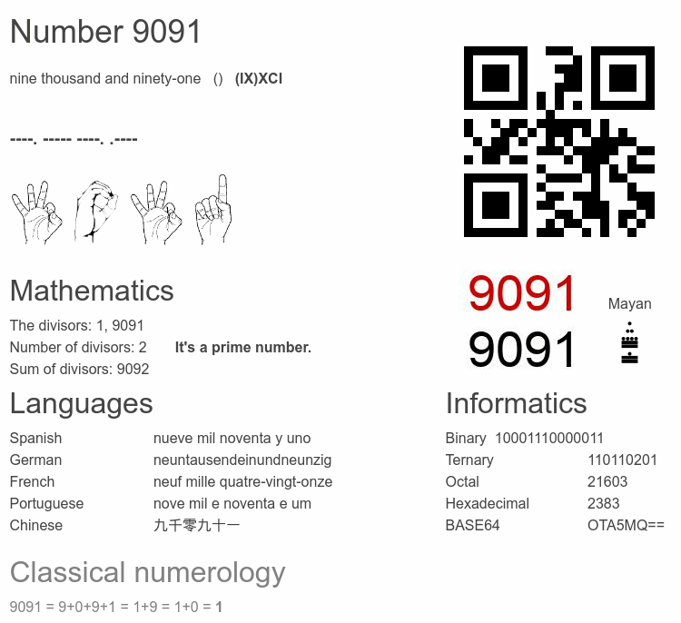 Number 9091 infographic