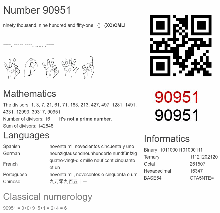 Number 90951 infographic