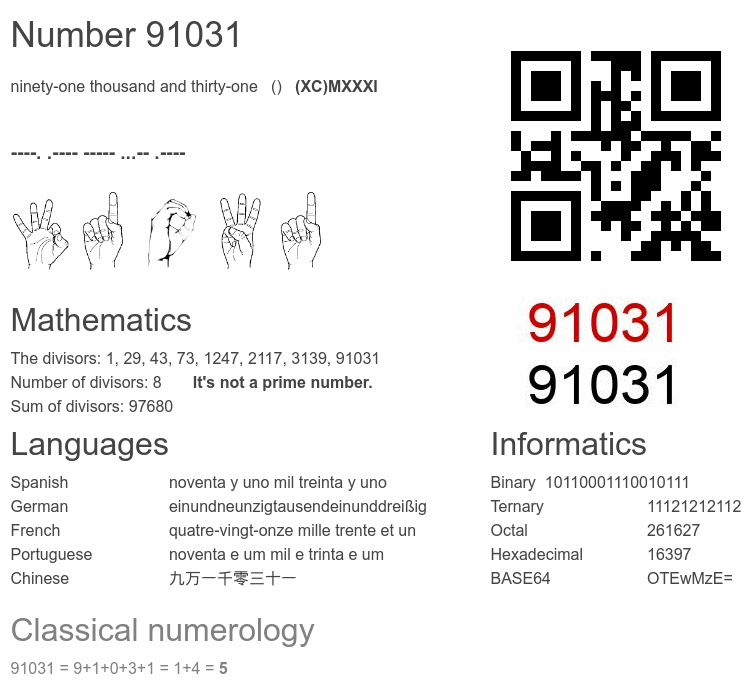Number 91031 infographic