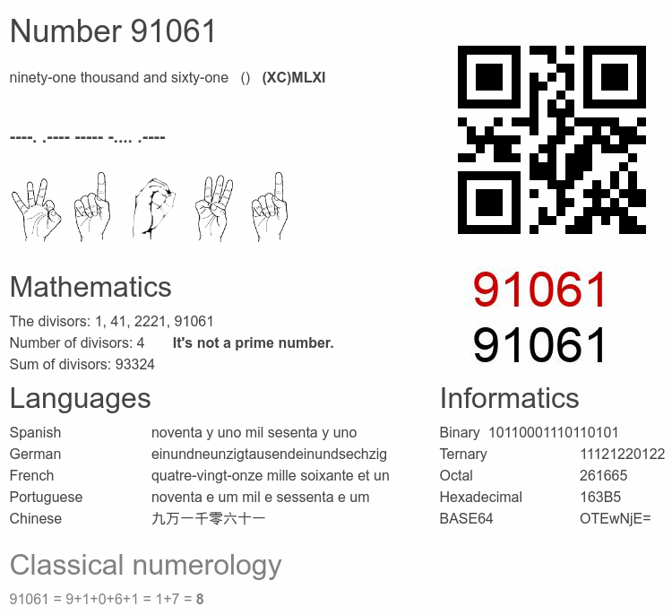Number 91061 infographic