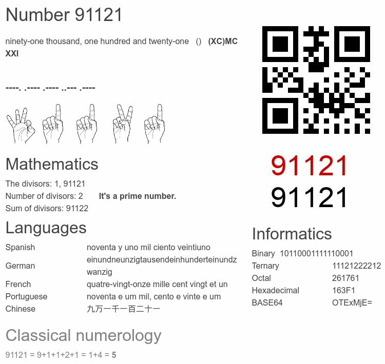 Number 91121 infographic