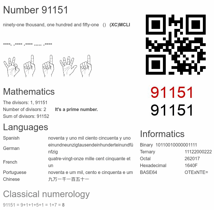 Number 91151 infographic