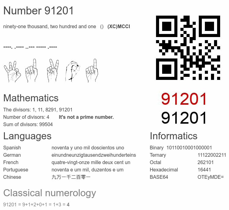Number 91201 infographic