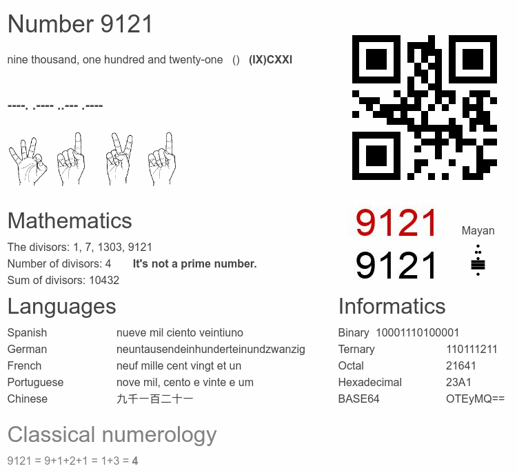 Number 9121 infographic