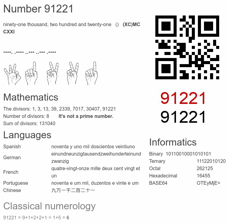 Number 91221 infographic