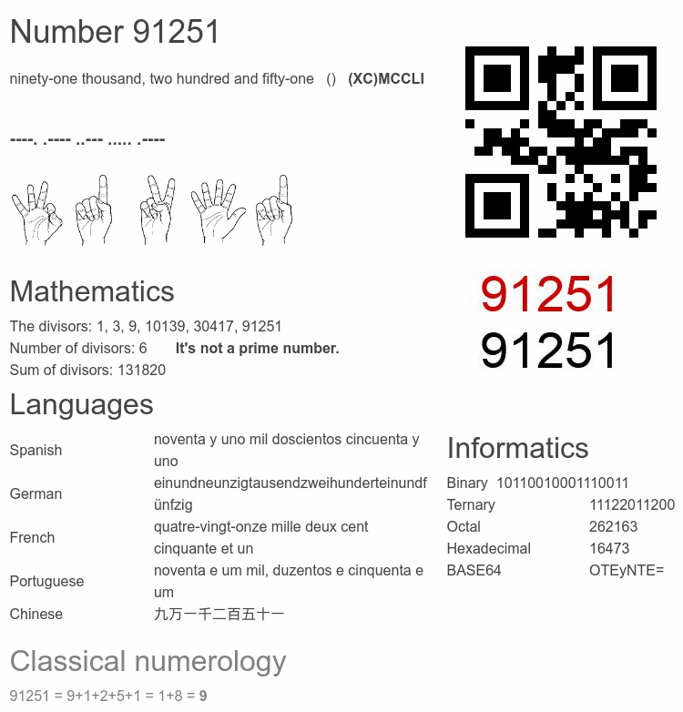 Number 91251 infographic