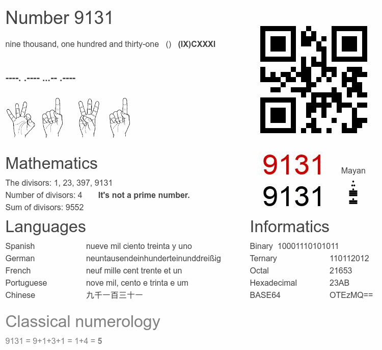 Number 9131 infographic