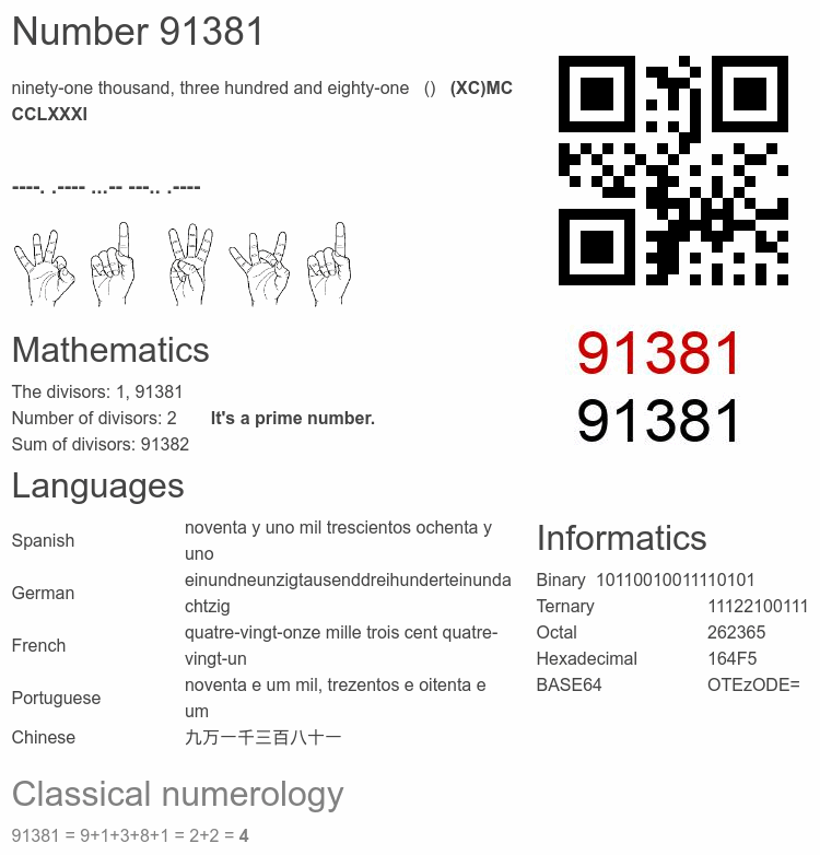 Number 91381 infographic