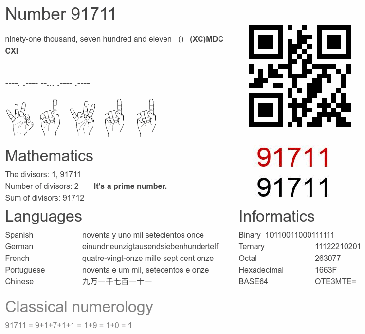 Number 91711 infographic