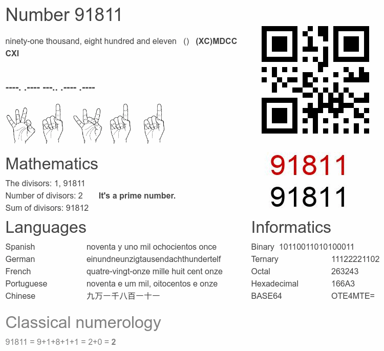 Number 91811 infographic