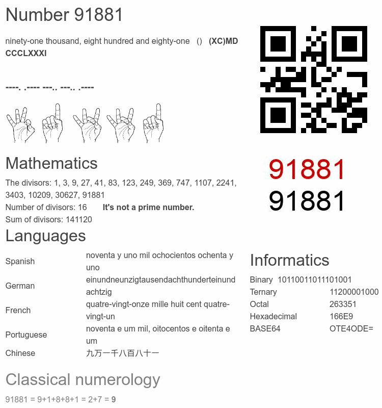 Number 91881 infographic