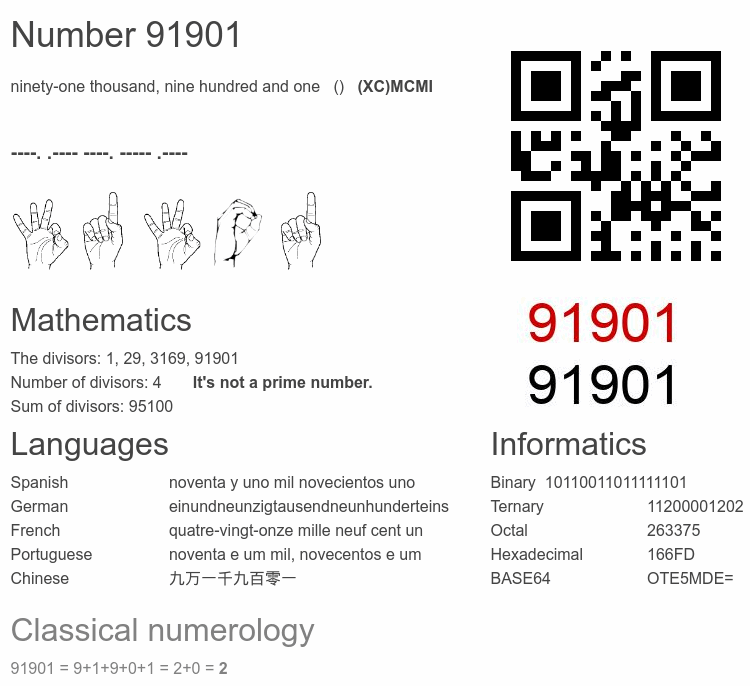 Number 91901 infographic