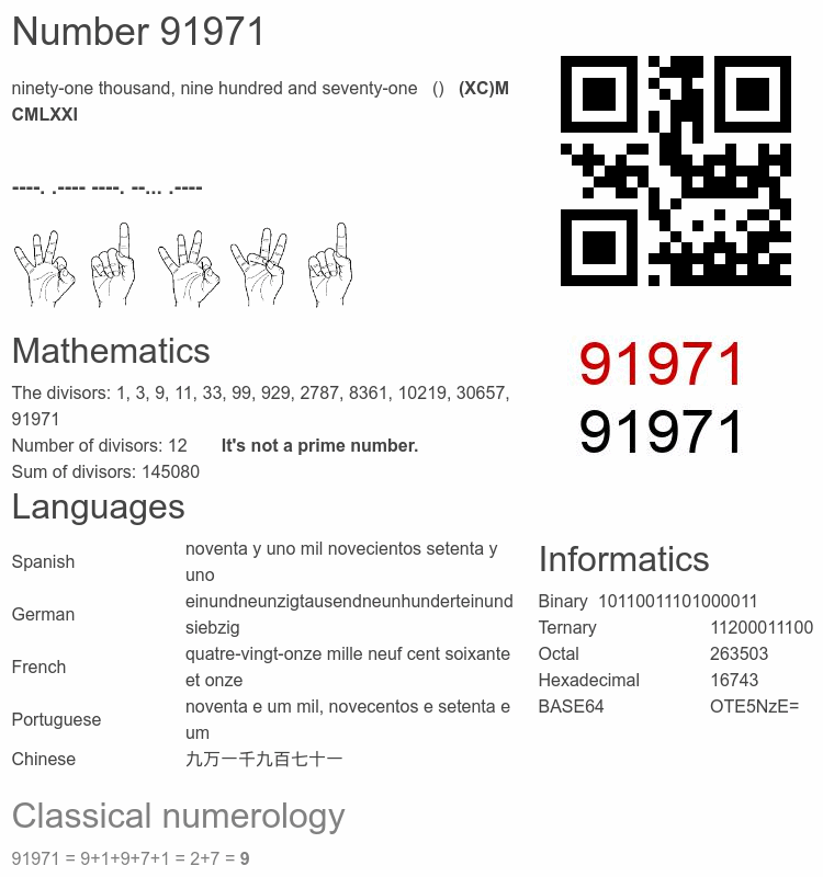 Number 91971 infographic