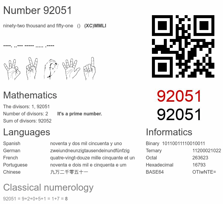 Number 92051 infographic