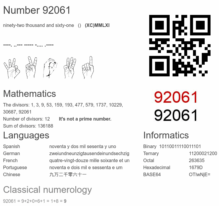 Number 92061 infographic