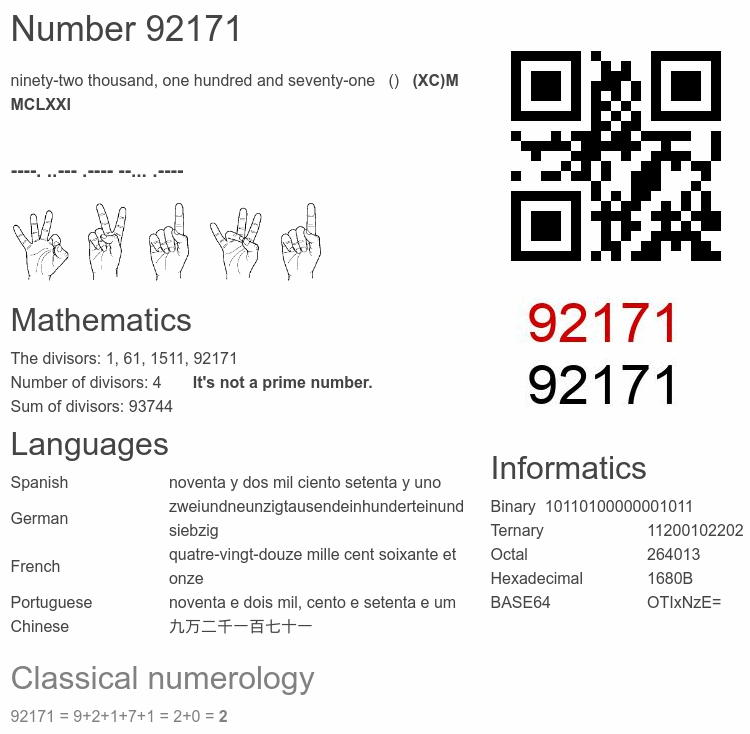 Number 92171 infographic