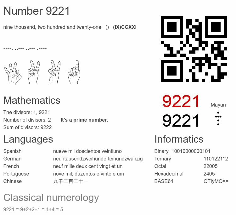 Number 9221 infographic