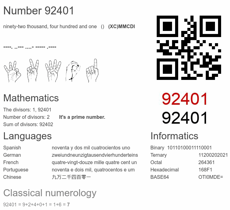 Number 92401 infographic