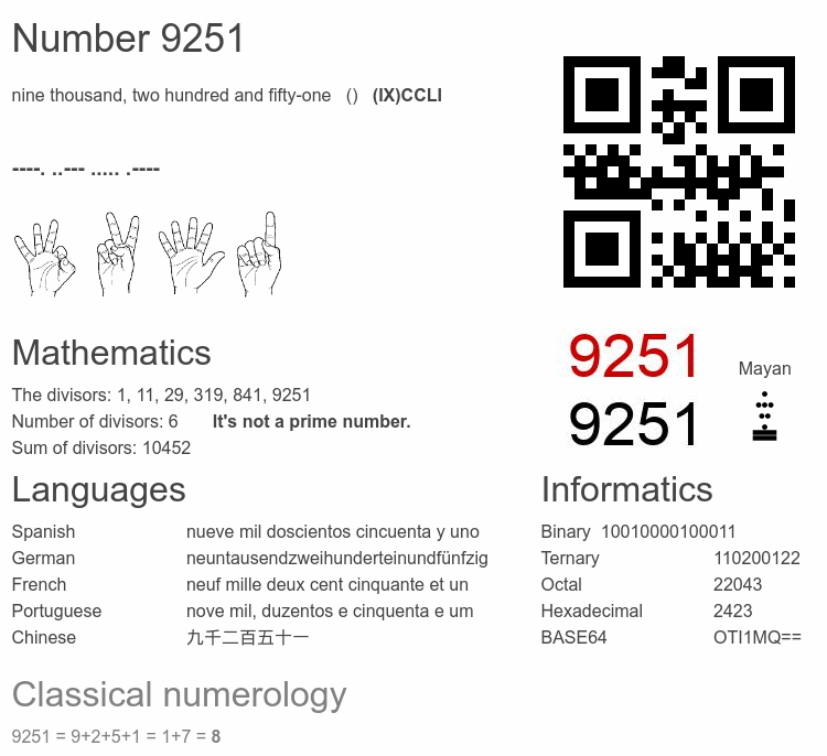 Number 9251 infographic