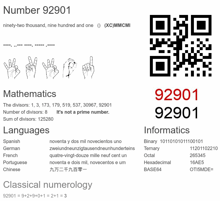 Number 92901 infographic