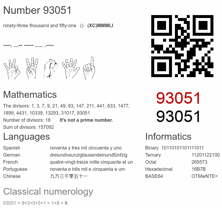 Number 93051 infographic