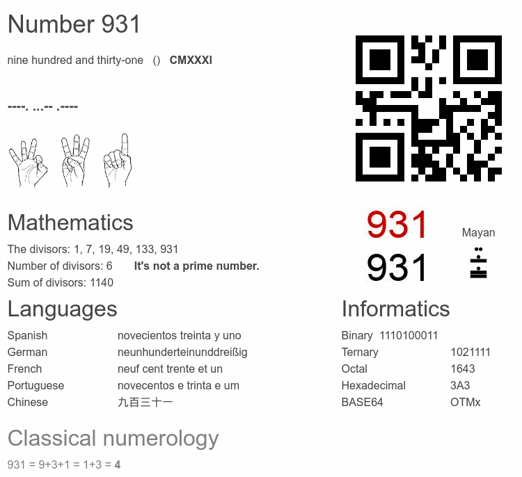 Number 931 infographic