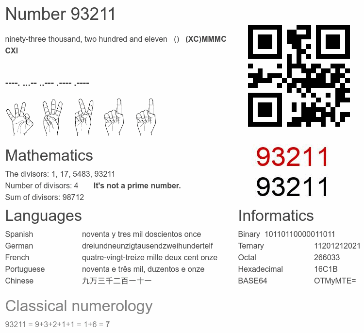 Number 93211 infographic