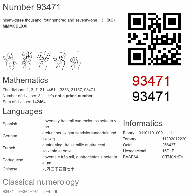 Number 93471 infographic