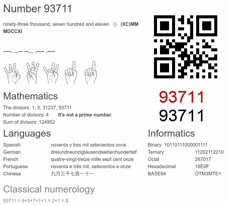 Number 93711 infographic