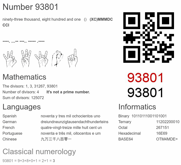 Number 93801 infographic
