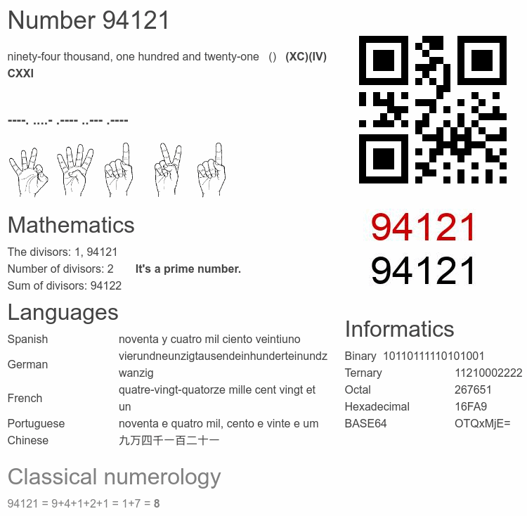 Number 94121 infographic