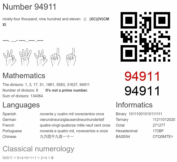 Number 94911 infographic