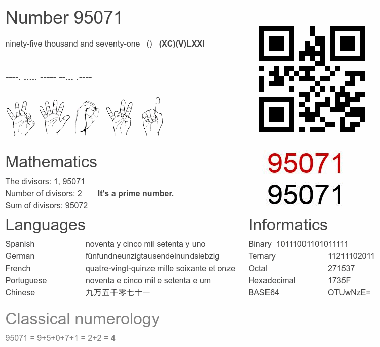 Number 95071 infographic
