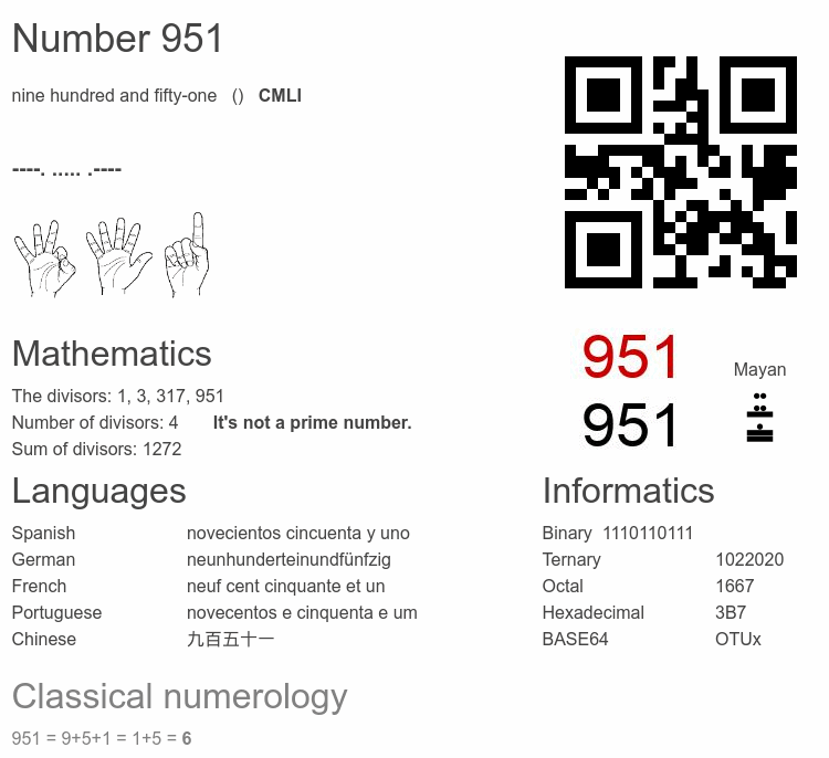 Number 951 infographic