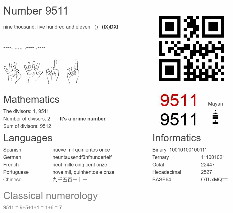 Number 9511 infographic
